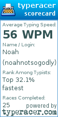 Scorecard for user noahnotsogodly