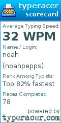 Scorecard for user noahpepps