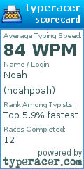 Scorecard for user noahpoah