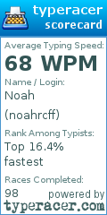 Scorecard for user noahrcff