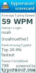 Scorecard for user noahruether