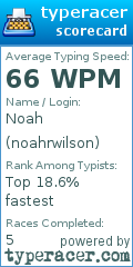 Scorecard for user noahrwilson