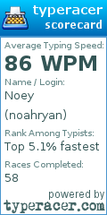 Scorecard for user noahryan