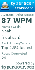 Scorecard for user noahsan