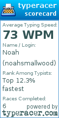 Scorecard for user noahsmallwood