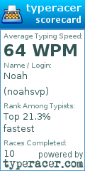 Scorecard for user noahsvp