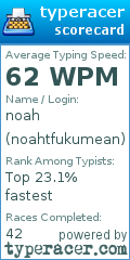 Scorecard for user noahtfukumean