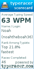 Scorecard for user noahtheboah36