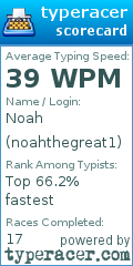 Scorecard for user noahthegreat1