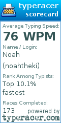 Scorecard for user noahtheki