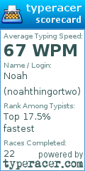 Scorecard for user noahthingortwo