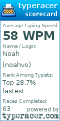 Scorecard for user noahvo