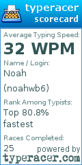 Scorecard for user noahwb6