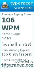 Scorecard for user noahwilhelm23