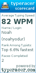 Scorecard for user noahyodur