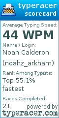 Scorecard for user noahz_arkham