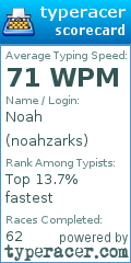 Scorecard for user noahzarks