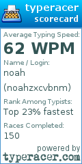 Scorecard for user noahzxcvbnm