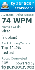 Scorecard for user nobleiii