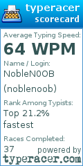 Scorecard for user noblenoob