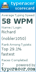 Scorecard for user nobler1050