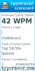 Scorecard for user noblexxv