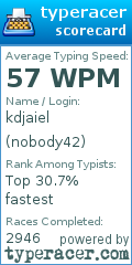 Scorecard for user nobody42
