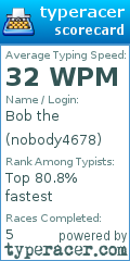 Scorecard for user nobody4678