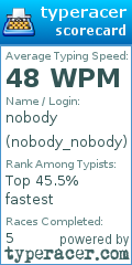 Scorecard for user nobody_nobody