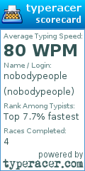 Scorecard for user nobodypeople