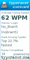 Scorecard for user nobrain5