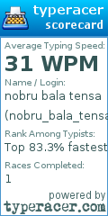 Scorecard for user nobru_bala_tensa