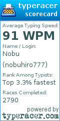 Scorecard for user nobuhiro777