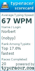 Scorecard for user nobyy