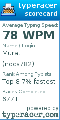 Scorecard for user nocs782