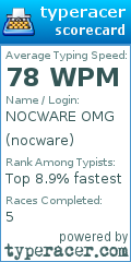 Scorecard for user nocware