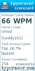 Scorecard for user noddy101