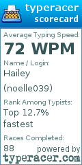 Scorecard for user noelle039