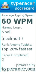 Scorecard for user noelmurti