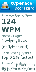 Scorecard for user noflyingsaad