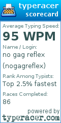 Scorecard for user nogagreflex