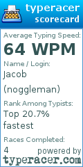 Scorecard for user noggleman