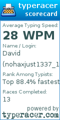 Scorecard for user nohaxjust1337_16