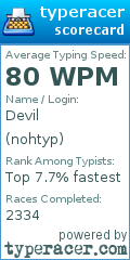 Scorecard for user nohtyp