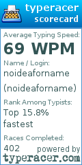 Scorecard for user noideaforname