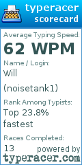 Scorecard for user noisetank1