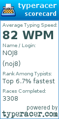 Scorecard for user noj8