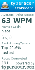 Scorecard for user nojii