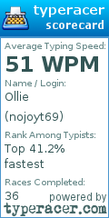 Scorecard for user nojoyt69