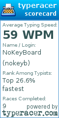 Scorecard for user nokeyb